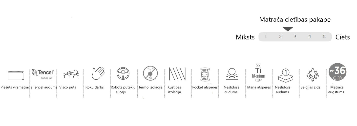 Gultas un matrača LM 90/200; 120/200; 140/200; 160/200; 180/200; 200/200 - N1 Home